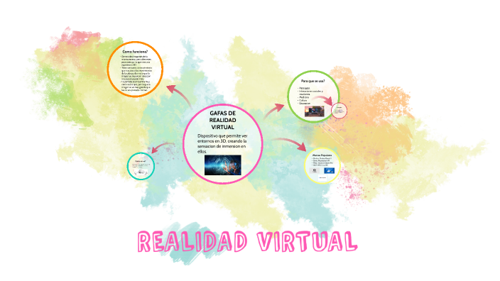 REALIDAD VIRTUAL by Alejandra Bernal on Prezi
