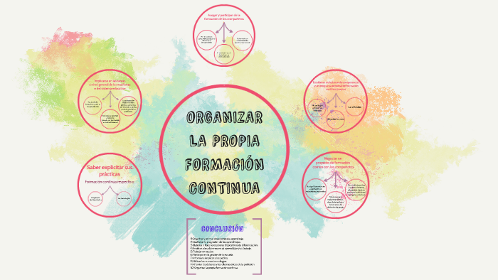 Organizar La Propia Formación Continua By Brito Lucas On Prezi 6335