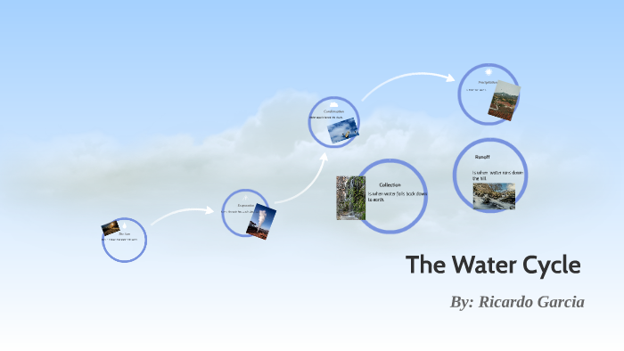 The Water Cycle by Priscilla Cruz on Prezi