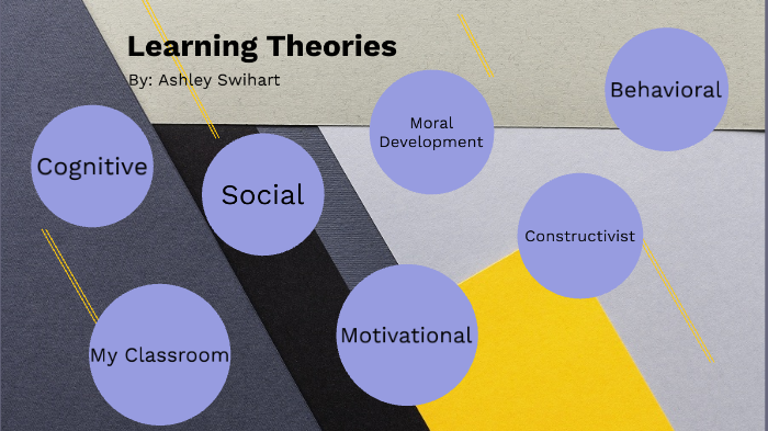 Learning Theories by ashley swihart on Prezi