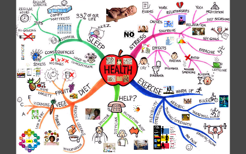 Health and Wellness by Cody Kearse on Prezi