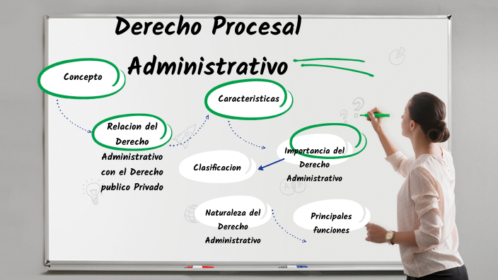 Naturaleza Jurídica Del Derecho Procesal Administrativo By Xime Angeles On Prezi 6732