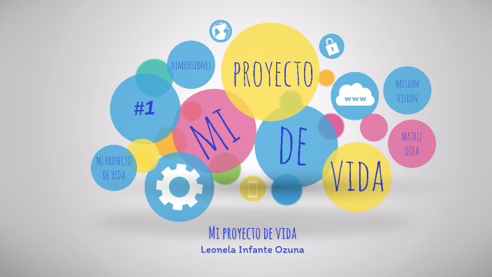 Mi proyecto de Vida by Leonela Infante Ozuna on Prezi
