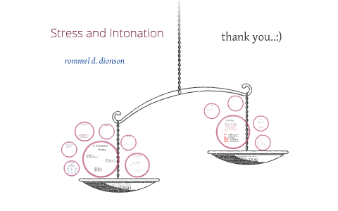 link to upload third assignment_stress and intonation