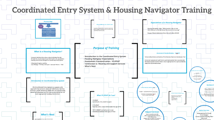 Housing Navigator Positions