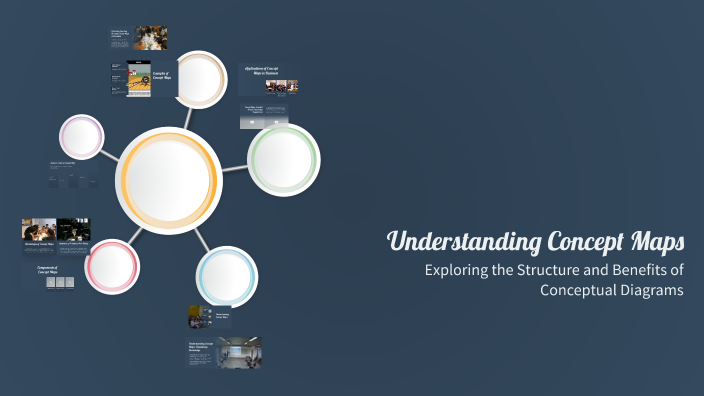 Understanding Concept Maps by Lina A on Prezi