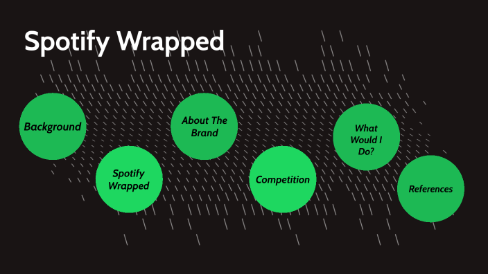 Spotify Wrapped Case Study By Melissa Lam On Prezi