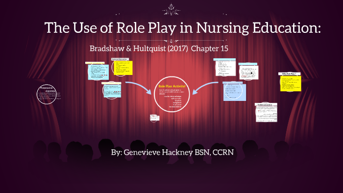 the-use-of-role-play-in-nursing-education-by-on-prezi