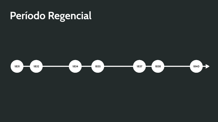 Linha do Tempo Período das Regências by HENRIQUE NUNES MIRANDA