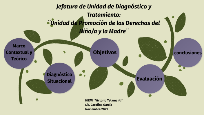 Proyecto de Gestión by carolina garcia on Prezi