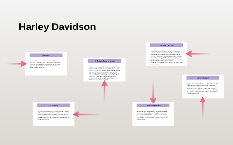 Harley Davidson by on Prezi