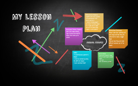 Lesson Plan by Olivia Prickel on Prezi