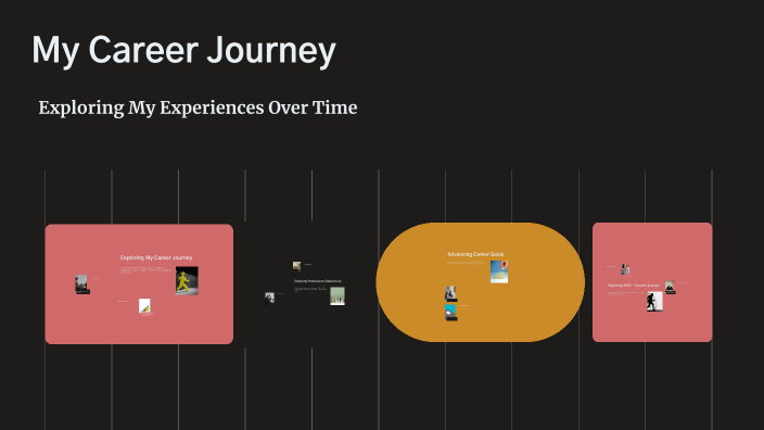 My Career Journey by Rodrigo Mendes on Prezi