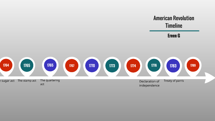 American revolution timeline by Ereen Gomez on Prezi