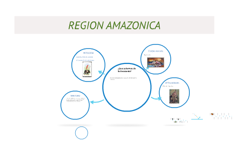 Region Amazonica by maria jose rodriguez on Prezi