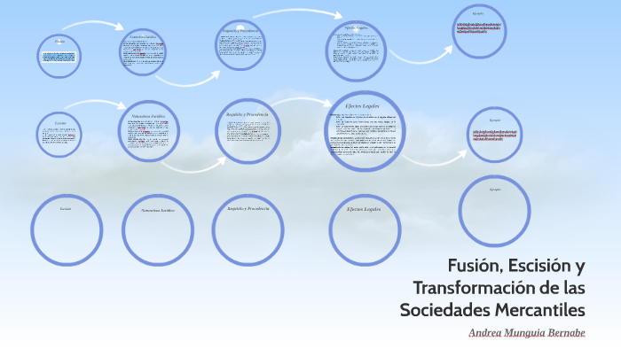 Fusión, Escisión y Transformación de las Sociedades Mercanti by Andrea