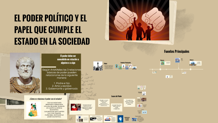 EL PODER POLITICO Y EL PAPEL QUE CUMPLE EL ESTADO EN LA SOCIEDAD by
