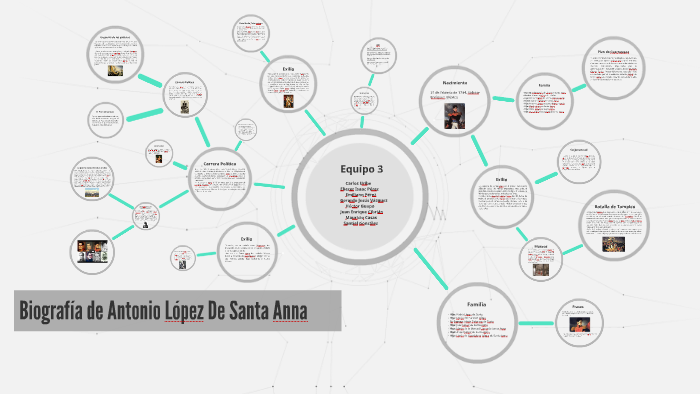 Biografía de Antonio Lopez De Santa Anna by Santiel Gzz Rmz on Prezi