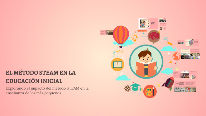 EL MÉTODO STEAM EN LA EDUCACIÓN INICIAL by Catherin Castillo on Prezi
