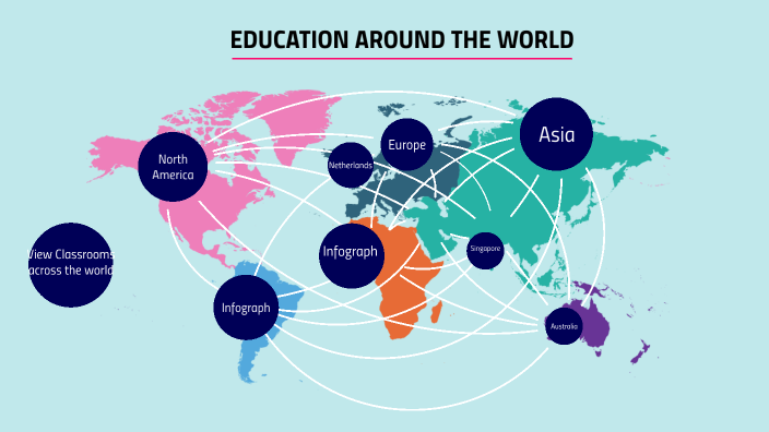 articles about education around the world