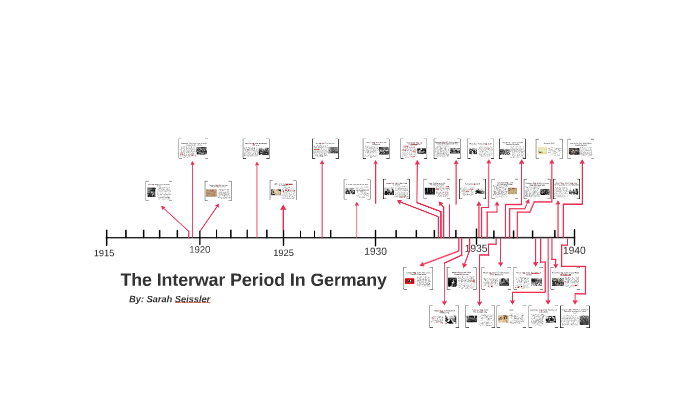 Interwar Period Timeline By Sarah S On Prezi