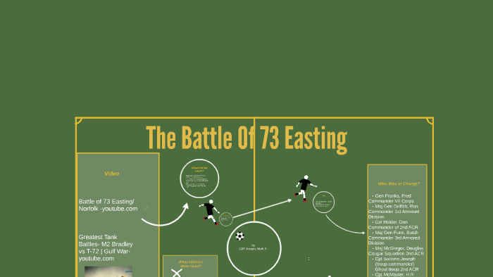 The Battle of 73 Easting by Mark Joseph on Prezi