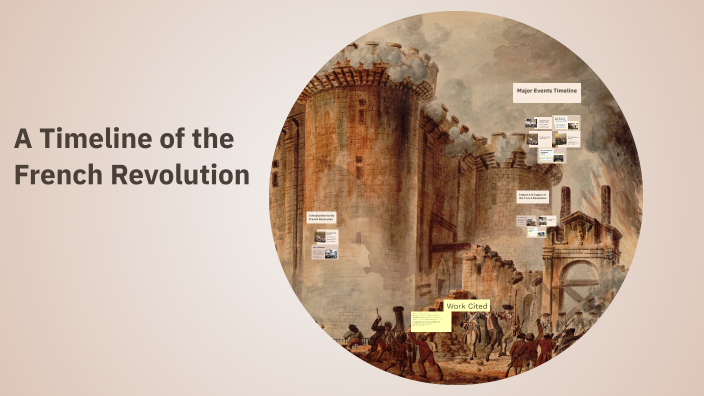 A Timeline of the French Revolution by Alexa Friske on Prezi