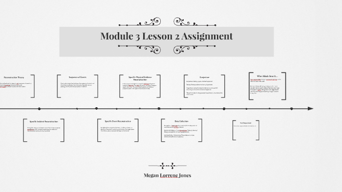 Module 3 Lesson 2 Assignment by megan jones on Prezi