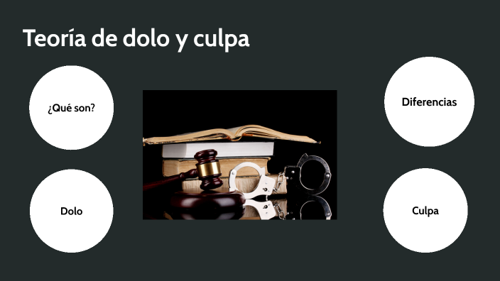 Teoría De Dolo Y Culpa By Coral Anacleto On Prezi