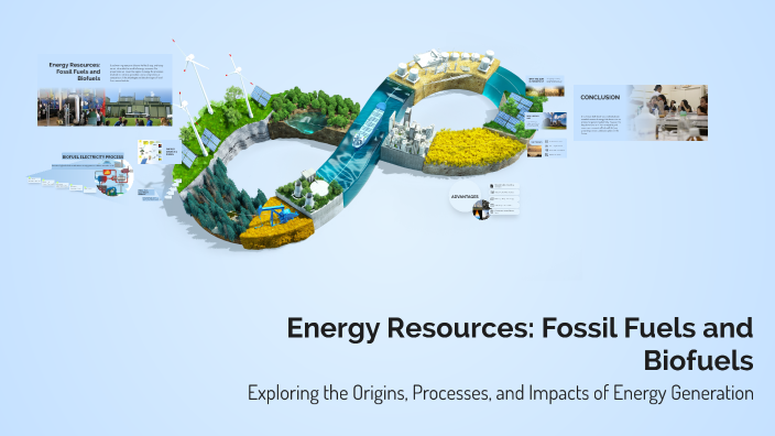 Energy Resources: Fossil Fuels and Biofuels by Shahd Alkindi on Prezi