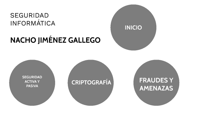 SEGURIDAD INFORMÁTICA by nacho jimenez on Prezi
