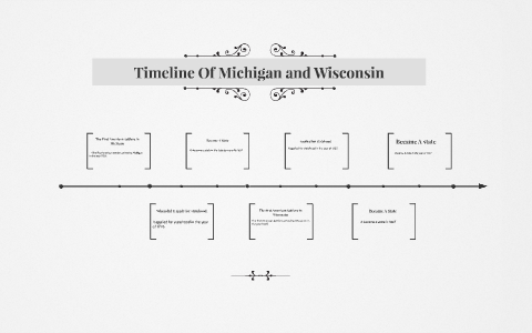 Timeline Of Michigan and Wisconsin by glendy lucas