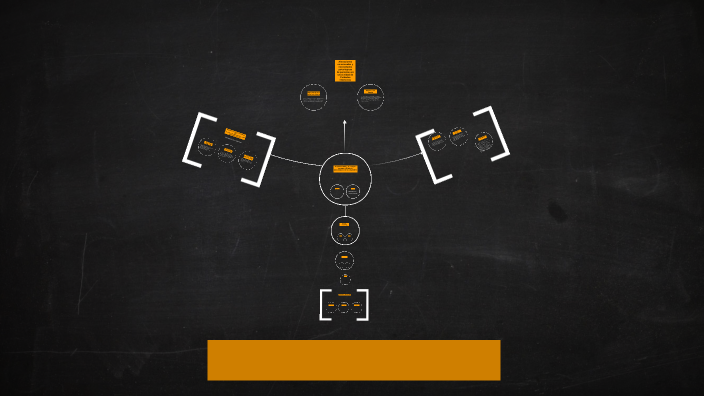 by Luis Alejandro Guerrero Maldonado on Prezi