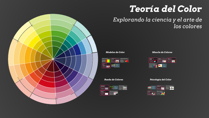 Teoría del Color by Juanita Paola Nicolas Barrera on Prezi