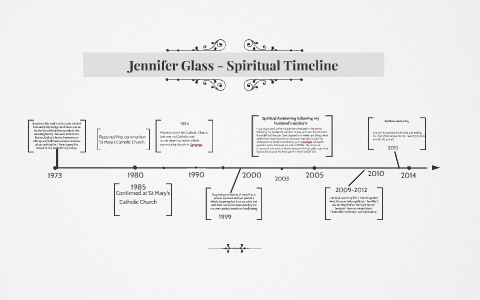 Jennifer Glass - Spiritual Timeline by Jennifer Glass on Prezi