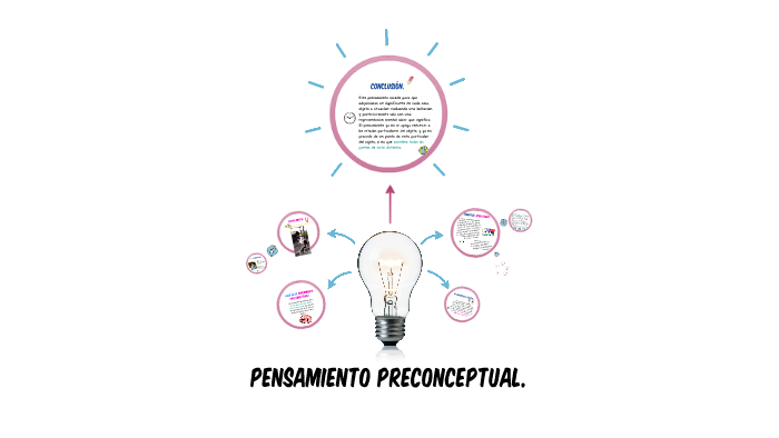 Qu es un pensamiento preconceptual by Pamela Tinoco Diaz on Prezi