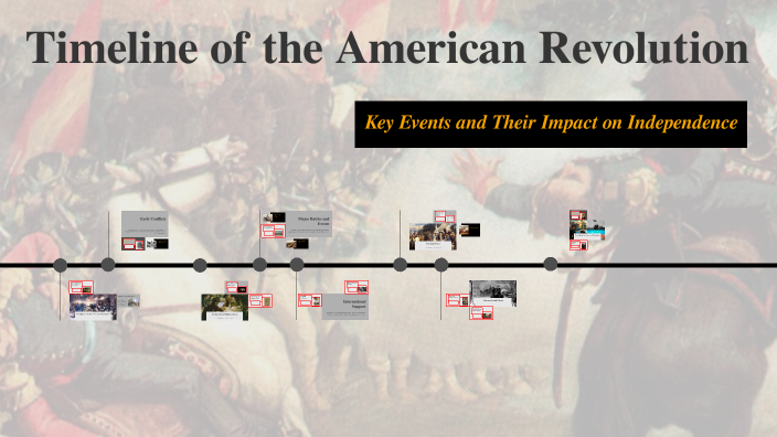 Timeline of the American Revolution by Rebekah Lopez on Prezi