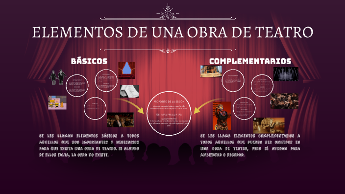 Elementos de una obra de teatro by Sergio Arias on Prezi