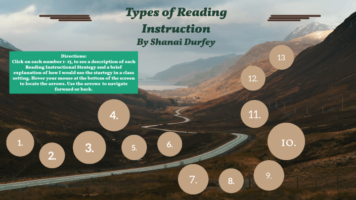 Types of Reading Instruction by Shanai Durfey on Prezi