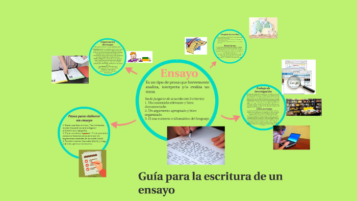 Guía para la escritura de un ensayo by guadalupe lopez on Prezi