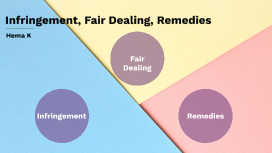Infringement Fair Dealing Remedies