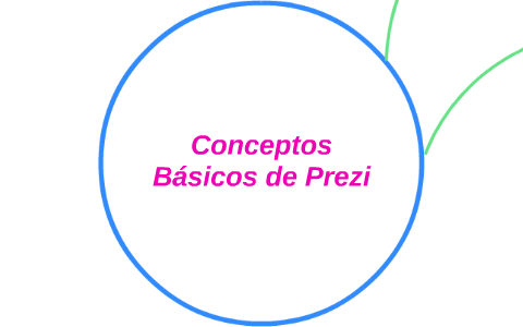 Conceptos Básicos de Prezi by Carol Mijangos Castro on Prezi