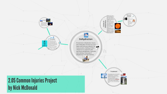 2.05 Common Injuries Project by Nick McDonald on Prezi