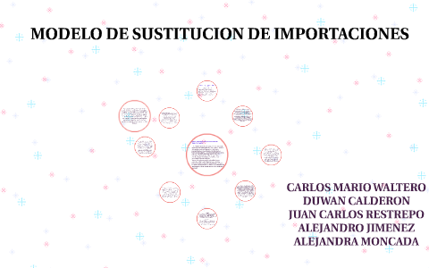 MODELO DE SUSTITUCION DE IMPORTACIONES by duwan caldero