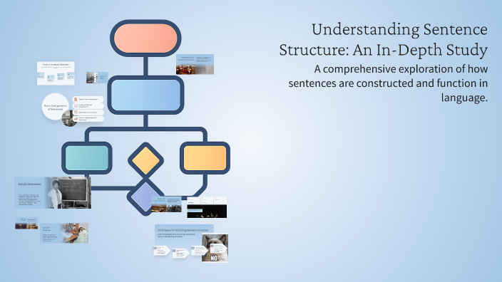 Understanding Sentence Structure: An In-Depth Study by Eman Albashir on ...