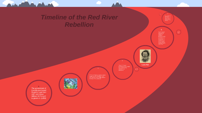 Red River Rebellion by Kirsten Nynych on Prezi