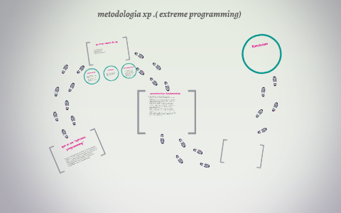 metodologia xp .( extreme programming) by federico garcia on Prezi