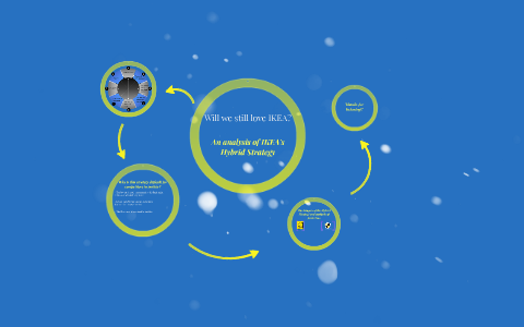 ikea hybrid strategy case study