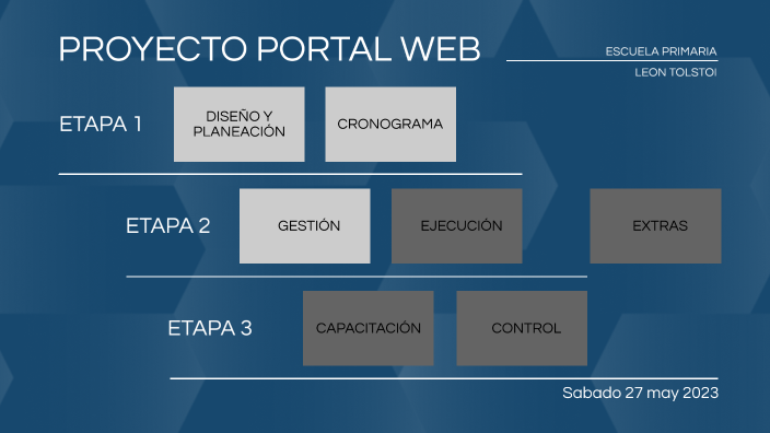 avances by LUIS EDUARDO RAMIREZ TEJEDA on Prezi