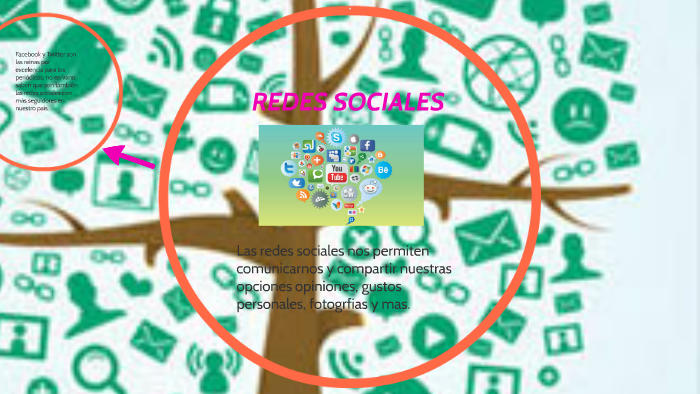 REDES SOCIALES by Elizabeth Zelaya on Prezi
